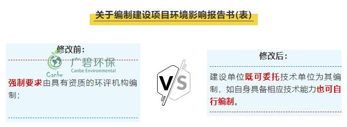 “環(huán)評資質(zhì)”取消后 環(huán)評行業(yè)規(guī)范管理更嚴格嗎？(圖1)
