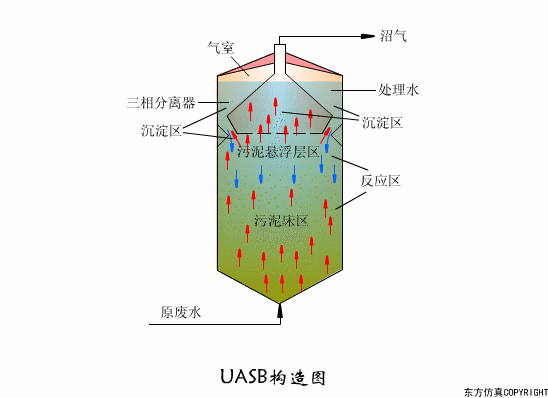 廢水處理設(shè)備主要有哪些？廢水處理設(shè)備工作流程圖解(圖1)