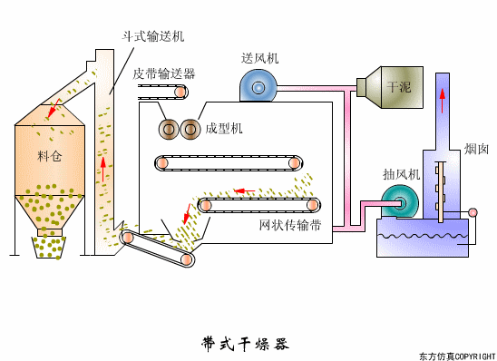廢水處理設(shè)備主要有哪些？廢水處理設(shè)備工作流程圖解(圖2)