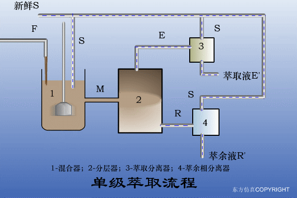 廢水處理設(shè)備主要有哪些？廢水處理設(shè)備工作流程圖解(圖4)