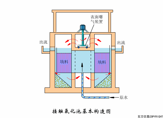 廢水處理設(shè)備主要有哪些？廢水處理設(shè)備工作流程圖解(圖14)