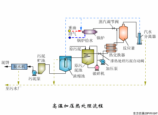 廢水處理設(shè)備主要有哪些？廢水處理設(shè)備工作流程圖解(圖7)
