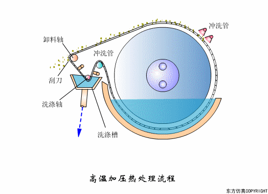 廢水處理設(shè)備主要有哪些？廢水處理設(shè)備工作流程圖解(圖8)