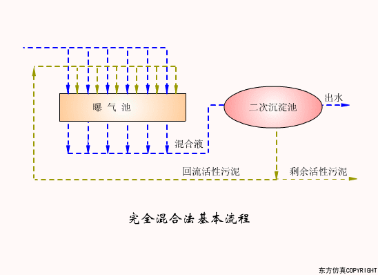 廢水處理設(shè)備主要有哪些？廢水處理設(shè)備工作流程圖解(圖15)
