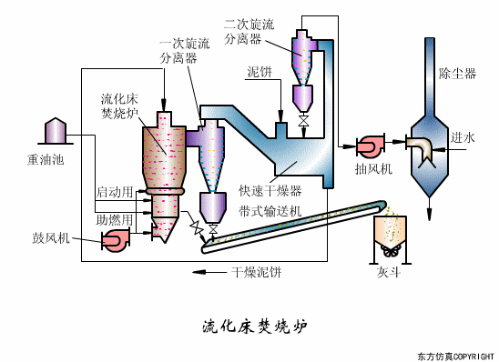 廢水處理設(shè)備主要有哪些？廢水處理設(shè)備工作流程圖解(圖20)