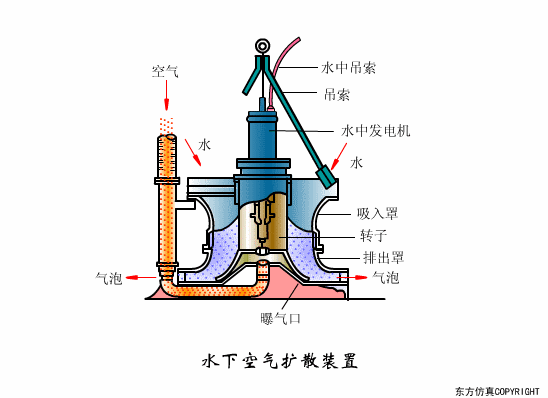 廢水處理設(shè)備主要有哪些？廢水處理設(shè)備工作流程圖解(圖26)