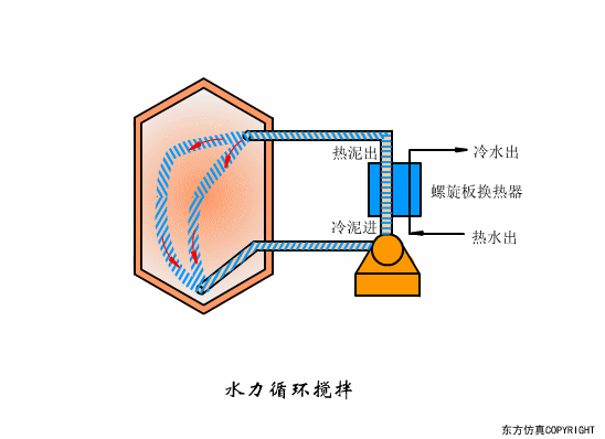 廢水處理設(shè)備主要有哪些？廢水處理設(shè)備工作流程圖解(圖27)