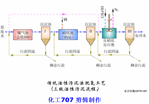 養(yǎng)豬場污水處理方法 養(yǎng)豬場廢水處理設備的應用(圖1) 養(yǎng)豬場污水處理方法 養(yǎng)豬場廢水處理設備的應用(圖1)