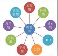 鍍鎳廢水如何處理?化學(xué)鍍鎳廢水處理方法詳解