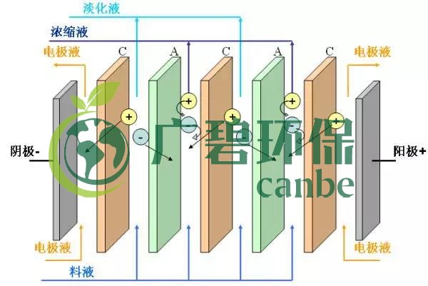 廢水零排放工藝是什么？廢水零排放技術(shù)與應(yīng)用(圖7)