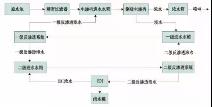 廢水零排放工藝是什么？廢水零排放技術(shù)與應(yīng)用(圖8)