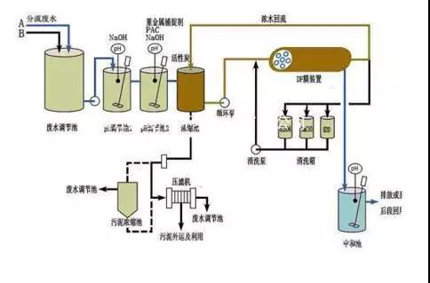 廢水零排放工藝是什么？廢水零排放技術(shù)與應(yīng)用(圖9)