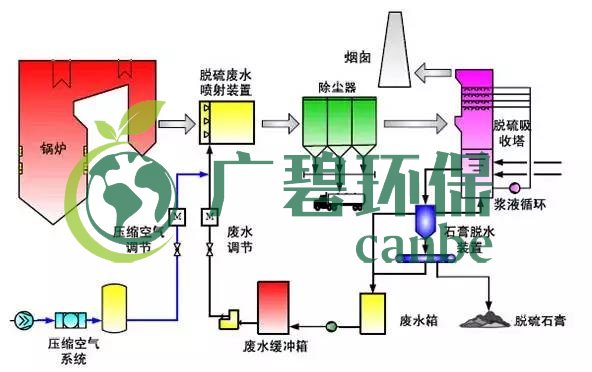 廢水零排放工藝是什么？廢水零排放技術(shù)與應(yīng)用(圖12)