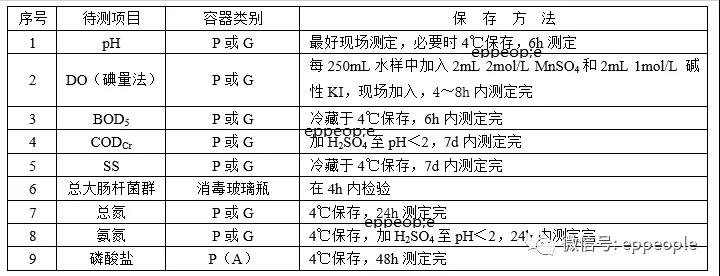 污水水樣怎么保存？水樣保存方法介紹