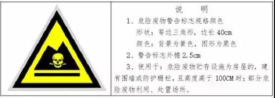危險廢物臨時貯存場所怎么設(shè)立?危險廢物貯存時間不得超過一年(圖1) 危險廢物臨時貯存場所怎么設(shè)立?危險廢物貯存時間不得超過一年(圖1)