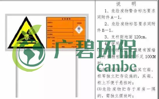 危險廢物臨時貯存場所怎么設(shè)立?危險廢物貯存時間不得超過一年(圖3) 危險廢物臨時貯存場所怎么設(shè)立?危險廢物貯存時間不得超過一年(圖3)