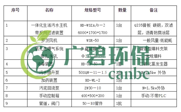 生活污水怎么處理？生活污水處理設備工藝和報價(圖4)