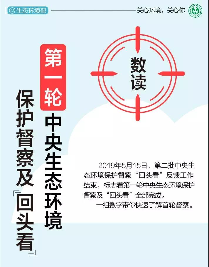 《中央生態(tài)環(huán)境保護(hù)督察工作規(guī)定》第二輪中央生態(tài)環(huán)保督察即將啟動(dòng)！(圖1)