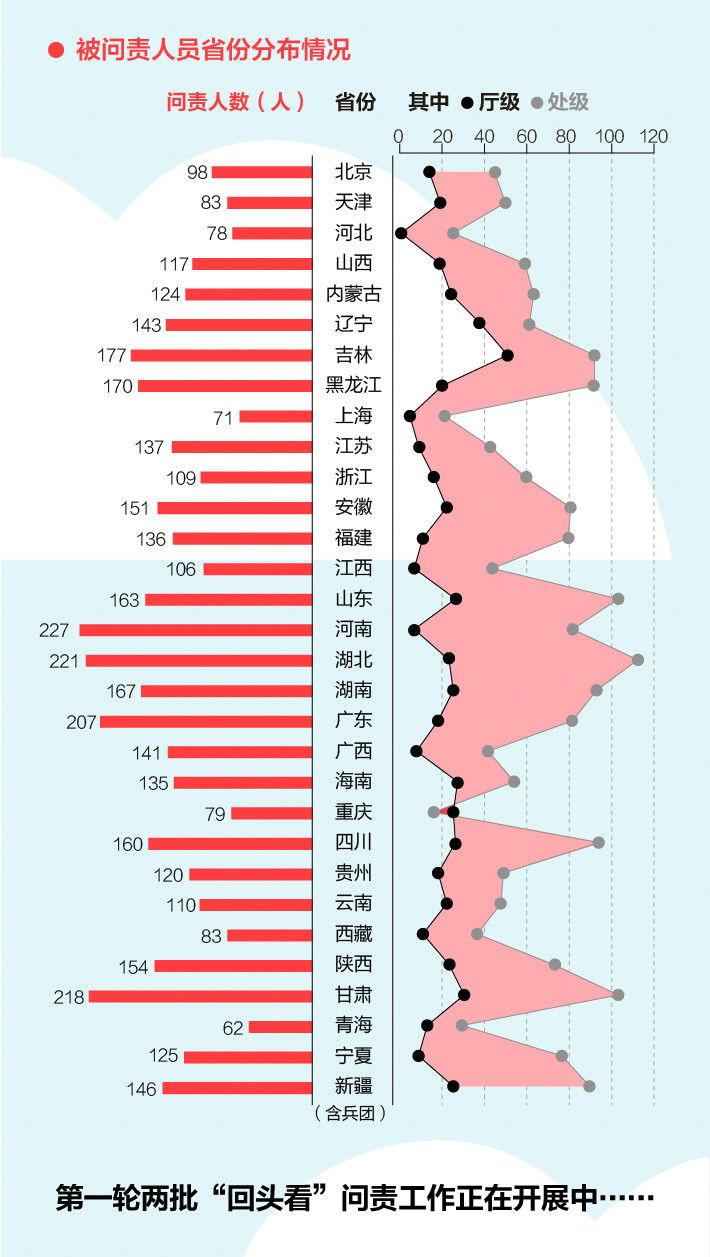 《中央生態(tài)環(huán)境保護(hù)督察工作規(guī)定》第二輪中央生態(tài)環(huán)保督察即將啟動(dòng)！(圖4)