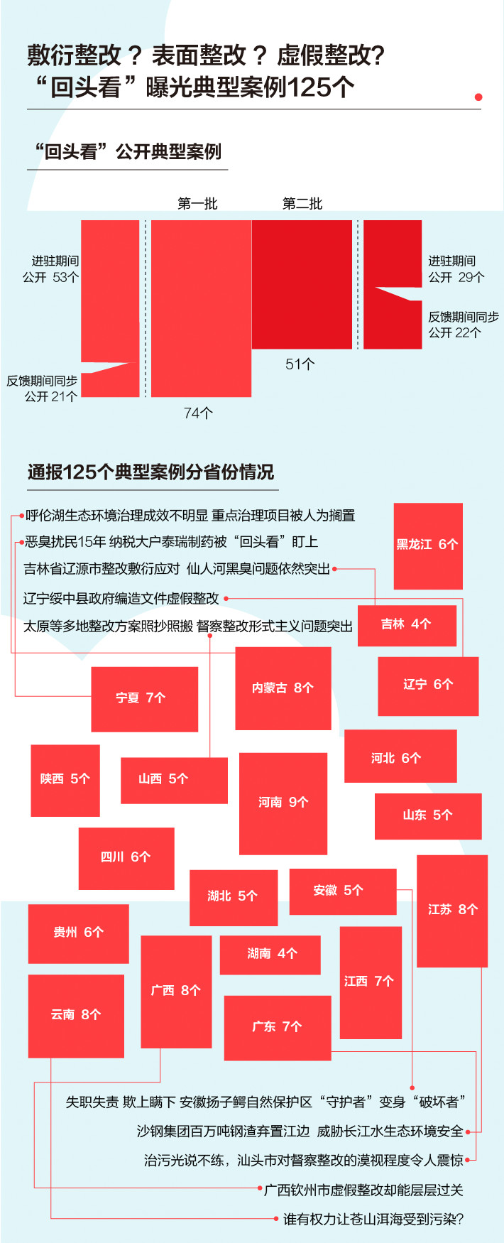 《中央生態(tài)環(huán)境保護(hù)督察工作規(guī)定》第二輪中央生態(tài)環(huán)保督察即將啟動(dòng)！(圖5)