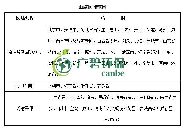 生態(tài)環(huán)境部印發(fā)《重點(diǎn)行業(yè)揮發(fā)性有機(jī)物綜合治理方案》(圖4) 生態(tài)環(huán)境部印發(fā)《重點(diǎn)行業(yè)揮發(fā)性有機(jī)物綜合治理方案》(圖4)