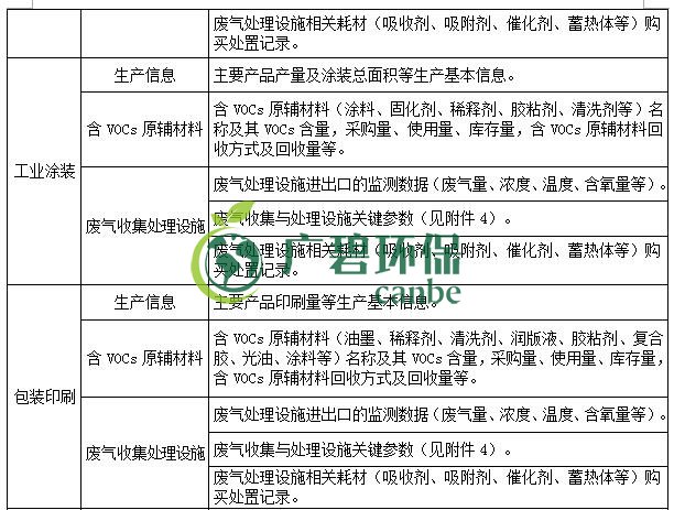 生態(tài)環(huán)境部印發(fā)《重點(diǎn)行業(yè)揮發(fā)性有機(jī)物綜合治理方案》(圖6) 生態(tài)環(huán)境部印發(fā)《重點(diǎn)行業(yè)揮發(fā)性有機(jī)物綜合治理方案》(圖6)