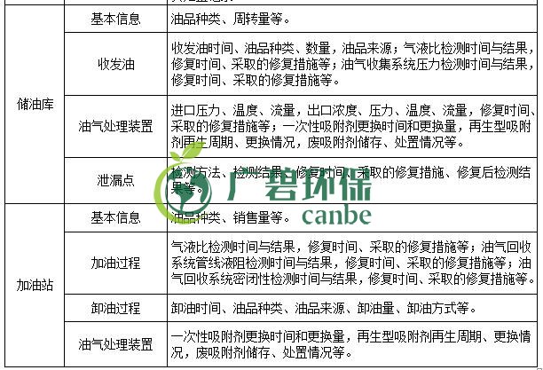 生態(tài)環(huán)境部印發(fā)《重點(diǎn)行業(yè)揮發(fā)性有機(jī)物綜合治理方案》(圖7) 生態(tài)環(huán)境部印發(fā)《重點(diǎn)行業(yè)揮發(fā)性有機(jī)物綜合治理方案》(圖7)