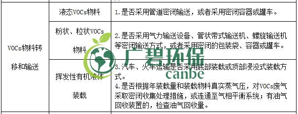 生態(tài)環(huán)境部印發(fā)《重點(diǎn)行業(yè)揮發(fā)性有機(jī)物綜合治理方案》(圖9) 生態(tài)環(huán)境部印發(fā)《重點(diǎn)行業(yè)揮發(fā)性有機(jī)物綜合治理方案》(圖9)