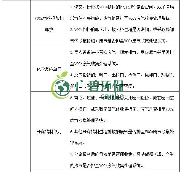 生態(tài)環(huán)境部印發(fā)《重點(diǎn)行業(yè)揮發(fā)性有機(jī)物綜合治理方案》(圖10) 生態(tài)環(huán)境部印發(fā)《重點(diǎn)行業(yè)揮發(fā)性有機(jī)物綜合治理方案》(圖10)