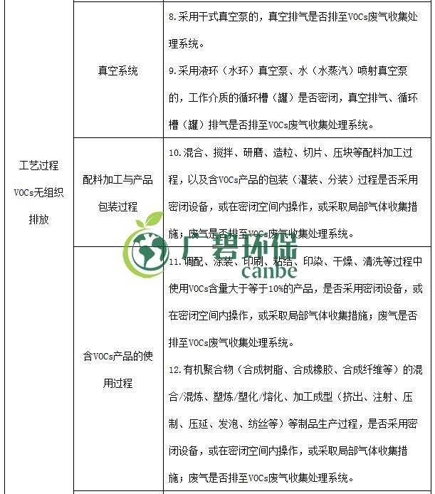 生態(tài)環(huán)境部印發(fā)《重點(diǎn)行業(yè)揮發(fā)性有機(jī)物綜合治理方案》(圖11) 生態(tài)環(huán)境部印發(fā)《重點(diǎn)行業(yè)揮發(fā)性有機(jī)物綜合治理方案》(圖11)