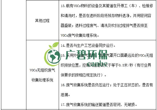 生態(tài)環(huán)境部印發(fā)《重點(diǎn)行業(yè)揮發(fā)性有機(jī)物綜合治理方案》(圖12) 生態(tài)環(huán)境部印發(fā)《重點(diǎn)行業(yè)揮發(fā)性有機(jī)物綜合治理方案》(圖12)