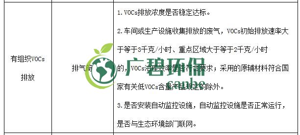 生態(tài)環(huán)境部印發(fā)《重點(diǎn)行業(yè)揮發(fā)性有機(jī)物綜合治理方案》(圖14) 生態(tài)環(huán)境部印發(fā)《重點(diǎn)行業(yè)揮發(fā)性有機(jī)物綜合治理方案》(圖14)