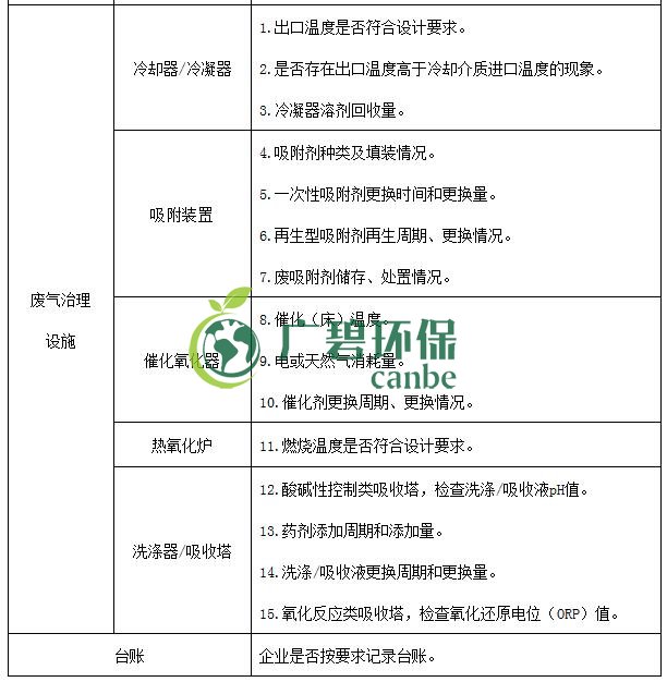 生態(tài)環(huán)境部印發(fā)《重點(diǎn)行業(yè)揮發(fā)性有機(jī)物綜合治理方案》(圖15) 生態(tài)環(huán)境部印發(fā)《重點(diǎn)行業(yè)揮發(fā)性有機(jī)物綜合治理方案》(圖15)