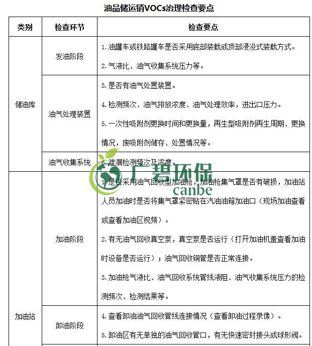 生態(tài)環(huán)境部印發(fā)《重點(diǎn)行業(yè)揮發(fā)性有機(jī)物綜合治理方案》(圖16) 生態(tài)環(huán)境部印發(fā)《重點(diǎn)行業(yè)揮發(fā)性有機(jī)物綜合治理方案》(圖16)