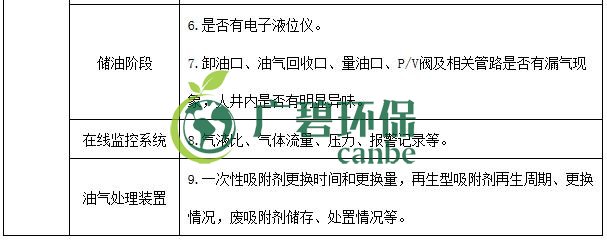 生態(tài)環(huán)境部印發(fā)《重點(diǎn)行業(yè)揮發(fā)性有機(jī)物綜合治理方案》(圖17) 生態(tài)環(huán)境部印發(fā)《重點(diǎn)行業(yè)揮發(fā)性有機(jī)物綜合治理方案》(圖17)