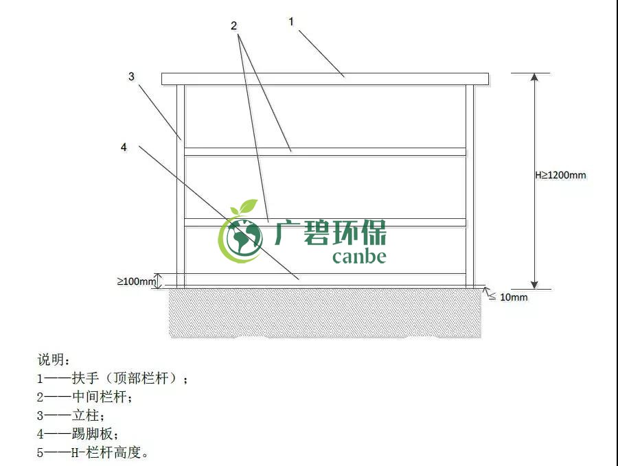 如何設(shè)置廢氣監(jiān)測(cè)平臺(tái)？監(jiān)測(cè)點(diǎn)位怎么布設(shè)？(圖1)