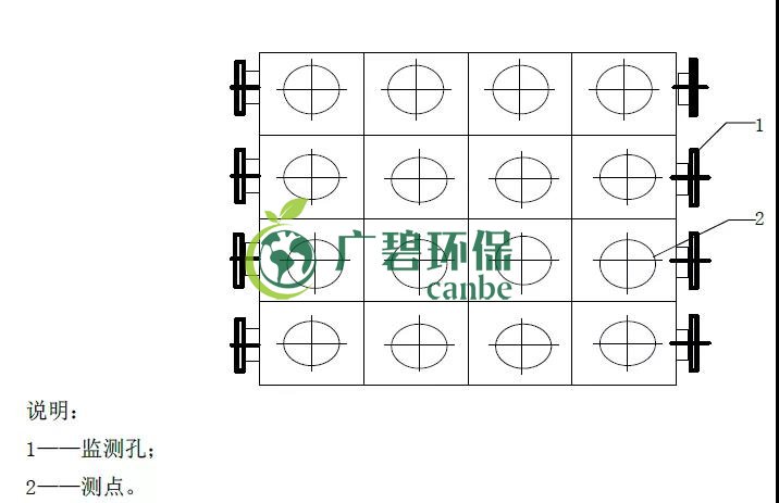 如何設(shè)置廢氣監(jiān)測(cè)平臺(tái)？監(jiān)測(cè)點(diǎn)位怎么布設(shè)？(圖5)