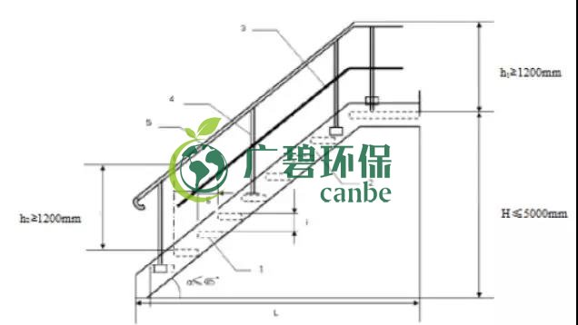 如何設(shè)置廢氣監(jiān)測(cè)平臺(tái)？監(jiān)測(cè)點(diǎn)位怎么布設(shè)？(圖6)