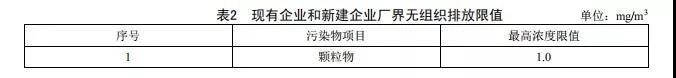 廣東省《陶瓷工業(yè)大氣污染物排放標準》2019年8月開始實施(圖3) 廣東省《陶瓷工業(yè)大氣污染物排放標準》2019年8月開始實施(圖3)