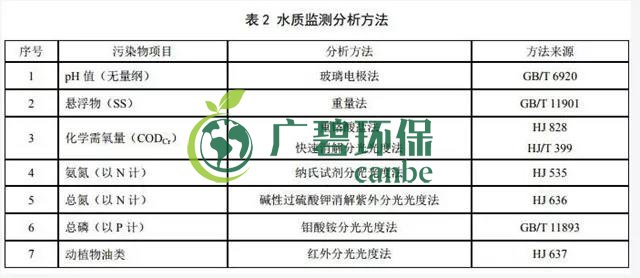 天津《農(nóng)村生活污水處理設(shè)施水污染物排放標(biāo)準(zhǔn)》2019年7月10日起實(shí)施(圖4) 天津《農(nóng)村生活污水處理設(shè)施水污染物排放標(biāo)準(zhǔn)》2019年7月10日起實(shí)施(圖4)