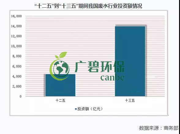 2019年中國(guó)水污染治理行業(yè)發(fā)展?fàn)顩r分析(圖3) 2019年中國(guó)水污染治理行業(yè)發(fā)展?fàn)顩r分析(圖3)