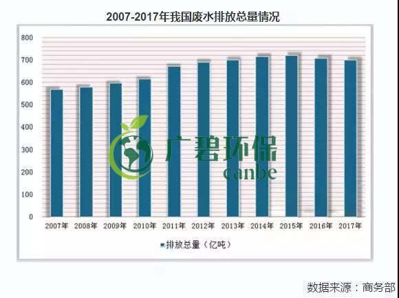 2019年中國(guó)水污染治理行業(yè)發(fā)展?fàn)顩r分析(圖5) 2019年中國(guó)水污染治理行業(yè)發(fā)展?fàn)顩r分析(圖5)
