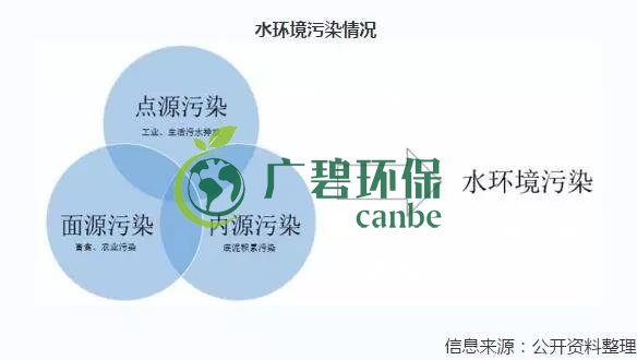 2019年中國(guó)水污染治理行業(yè)發(fā)展?fàn)顩r分析(圖7) 2019年中國(guó)水污染治理行業(yè)發(fā)展?fàn)顩r分析(圖7)