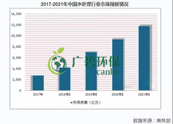 2019年中國(guó)水污染治理行業(yè)發(fā)展?fàn)顩r分析(圖8) 2019年中國(guó)水污染治理行業(yè)發(fā)展?fàn)顩r分析(圖8)