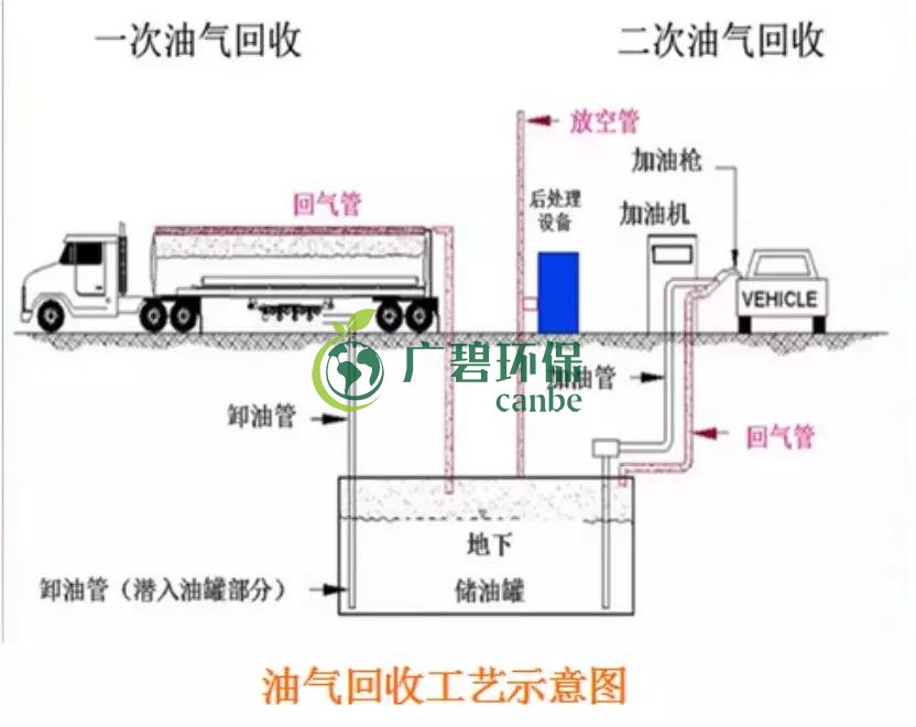 佛山南海區(qū)首個(gè)油氣回收在線監(jiān)測(cè)正式投入使用(圖1) 佛山南海區(qū)首個(gè)油氣回收在線監(jiān)測(cè)正式投入使用(圖1)