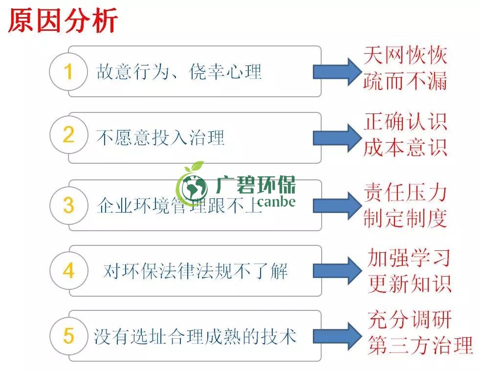 企業(yè)有哪些常見的環(huán)境違法行為？(圖2)