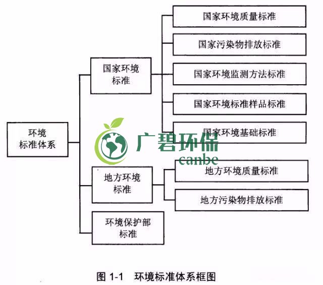 如何確定企業(yè)污染物排放標準？(圖1)