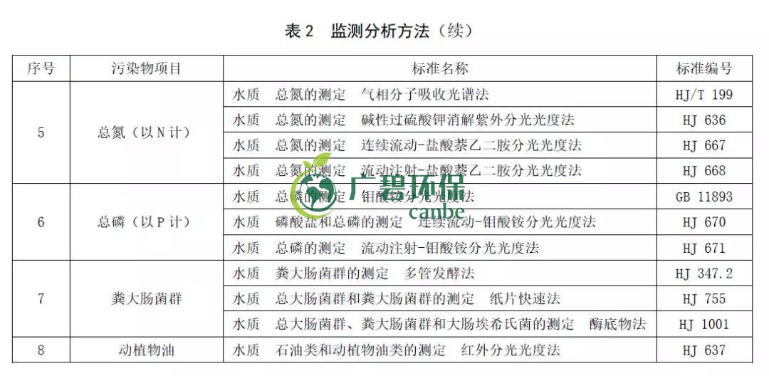 山東《農(nóng)村生活污水處理處置設(shè)施水污染物排放標(biāo)準(zhǔn)》發(fā)布(圖5) 山東《農(nóng)村生活污水處理處置設(shè)施水污染物排放標(biāo)準(zhǔn)》發(fā)布(圖5)