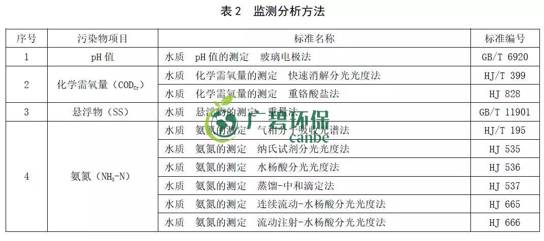 山東《農(nóng)村生活污水處理處置設(shè)施水污染物排放標(biāo)準(zhǔn)》發(fā)布(圖4) 山東《農(nóng)村生活污水處理處置設(shè)施水污染物排放標(biāo)準(zhǔn)》發(fā)布(圖4)