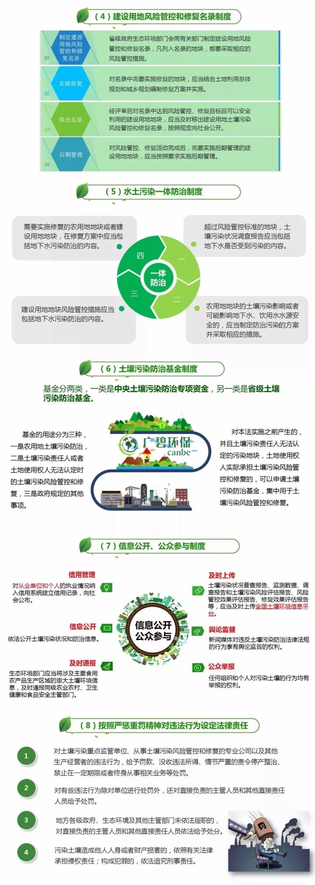 【世界土壤日】《土壤污染防治法》有哪些亮點(diǎn)？(圖2)